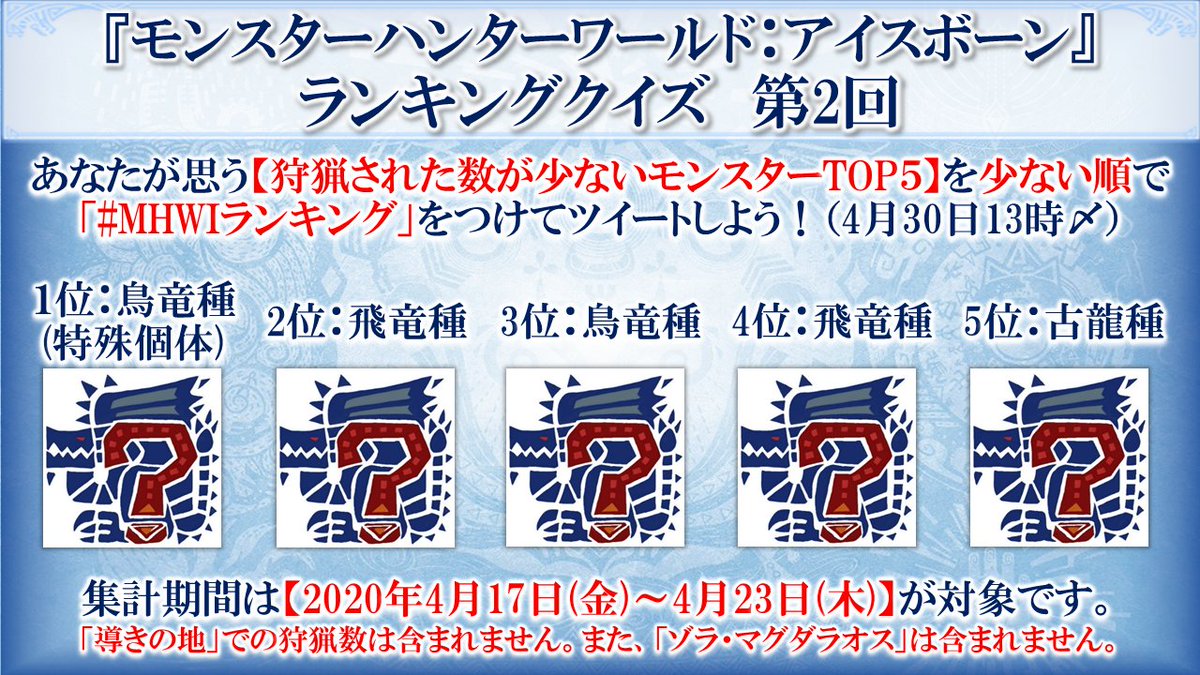 モンスターハンターワールド アイスボーン公式 難易度が高いため 回答に多く含まれるモンスターのランキングを一部公開 少ない順 21 パオウルムー亜種 27 クシャルダオラ 34 ツィツィヤック ヒントを踏まえた回答もok 回答フォーマット