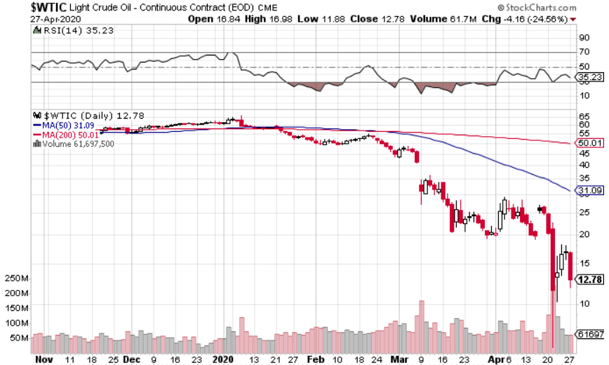 原油 etf ロール オーバー