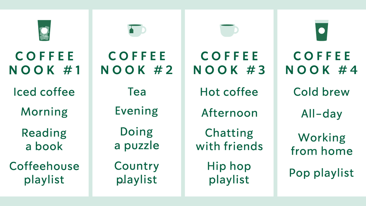 Starbucks's tweet photo. Pick your coffee nook. ☕️💚 https://t.co/oggYvEcla1