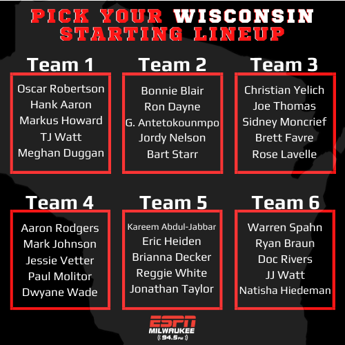 ESPNMilwaukee's tweet photo. There have been some great starting fives. #TheLastDance Bulls, the 2017-18 Warriors, those great Celtics teams of the 1960's.  But you've ever seen lineups like these!

So if you have to pick one all-sports starting five team to go with, Wisconsin...WHO YA GOT? https://t.co/7WAneAN56J