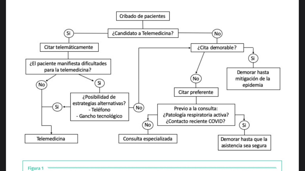 Que hacer en consulta ahora mismo ?? Recomendaciones importantes en este esquema <a href="/aecirujanos/">aecirujanos</a> <a href="/cma_aecirujanos/">CMA de la AEC</a> <a href="/CirugiaRiotinto/">Cirugia Riotinto</a> <a href="/asacirujanos/">asacirujanos</a> asacirujanos.com/revista/2020/3…