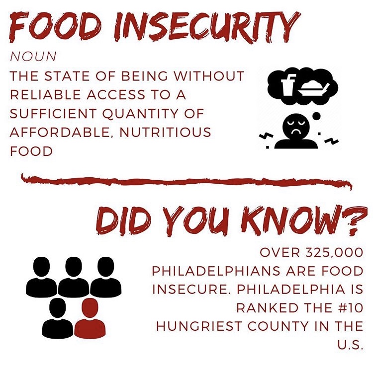 RocktoRemember's tweet photo. 1 in 5 Philadelphians suffer from #foodinsecurity. Faith, Food & Friends of Old Saint Joseph’s Church fights food insecurity by providing meals to men 3 days a week. Help them by donating to their Amazon Wishlist (LINK IN BIO) #hawkswithandforothers #hawksathome #rocktoremember https://t.co/CtChEZvz6U