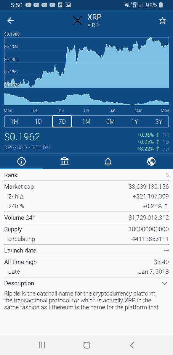 Total Circulating Supply went up again!! 23 Million+  . Looks like they're adding for more liquidity demand. Thank you to <a href="/michaelmartuc12/">michael martucci</a> Good eye!!  #xrpthestandard #0doubt