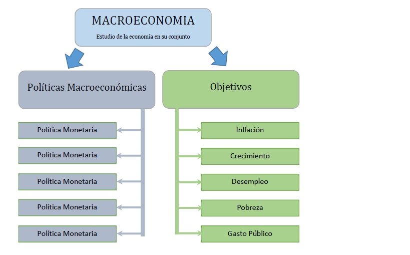 GFFernandez's tweet photo. @RAlfredoDLV #macro2020 #actividad1 https://t.co/CDqhJbhIks