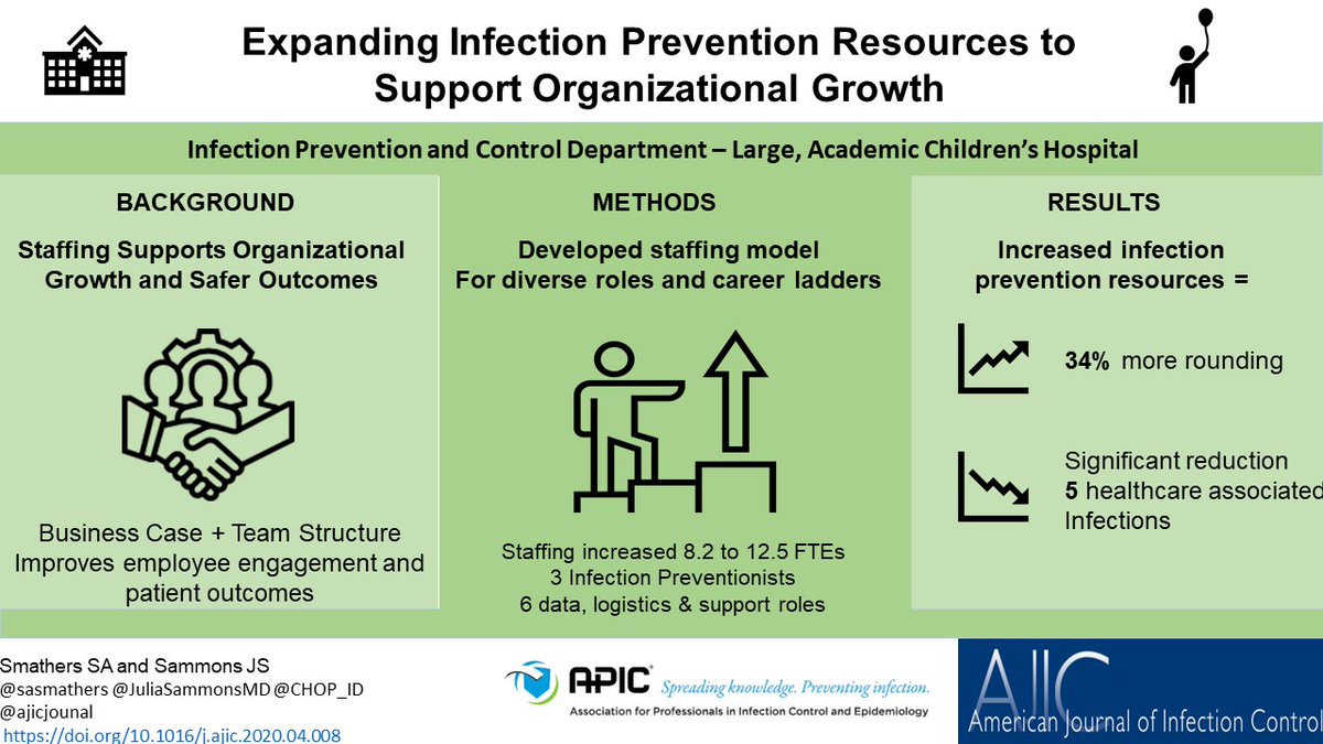 AJICJournal's tweet photo. Expanding Infection Prevention Resources has never been more critical. Now online @ajicjournal learn how one organization increased IP staffing to improve outcomes. @APIC @sasmathers @JuliaSammonsMD @CHOP_ID #infectionprevention
https://t.co/YBWnSR1f0b https://t.co/BtIBNwu1wY
