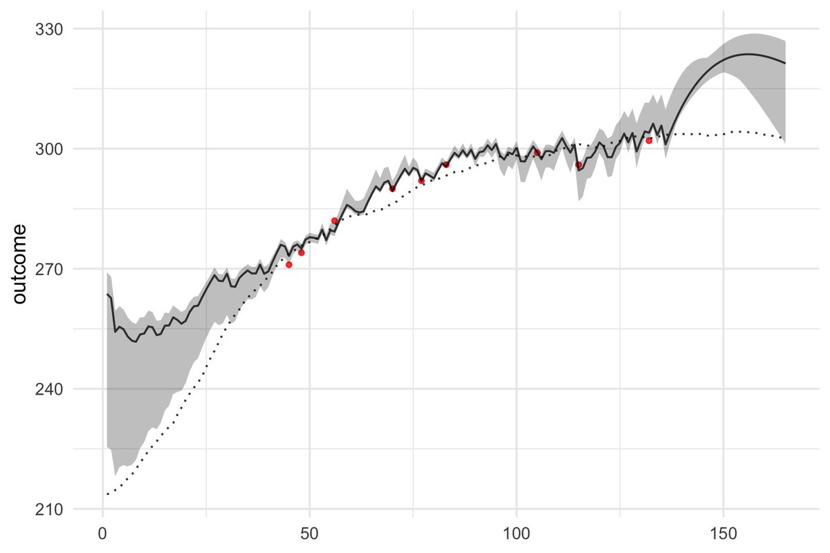 Physical_Prep's tweet photo. #dorem #rstats package update - implemented S3 print, plot, and coef functions and more importantly cross-validation and different optimization techniques.
Read more here: https://t.co/3CU8L0c91K
#sportscience #sportsci #doseresponse https://t.co/ieF5WCZ5Rj