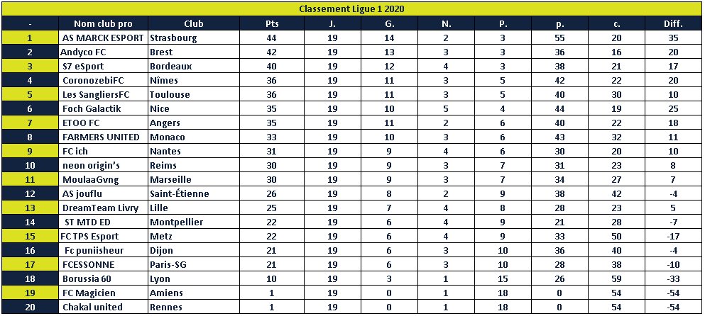 Tournoi Club Pro Fifa 20 tweet media