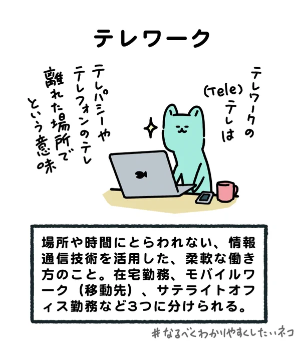 リモートワークとか、テレワークとか、在宅勤務とか、同じような言葉が多くてわけわかめなので、なるべくわかりやすくしてみました。#なるべくわかりやすくしたいネコ←テレワーク  リモートワーク→ 