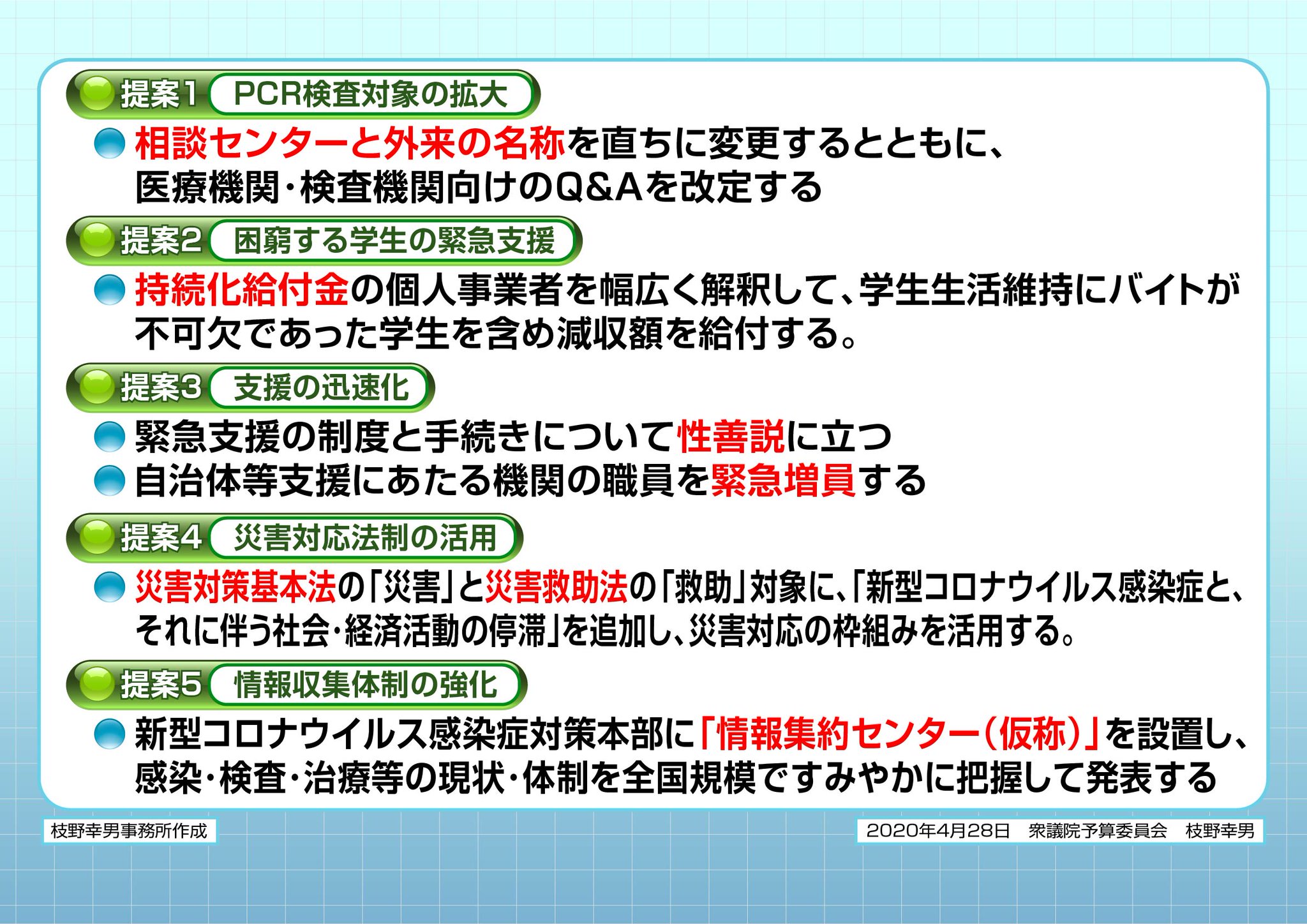 立憲民主党 国会情報 災害対策 枝野代表が予算委員会で使用しているパネルです 提案２ 困窮する学生の緊急支援 持続化給付金の個人事業者を幅広く解釈して 学生生活維持にバイトが不可欠であった学生を含め減収額を給付する
