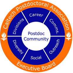 CaltechPostdocs's tweet image. CPA Digest (April 27, 2020) - mailchi.mp/caltech/cpa-di…