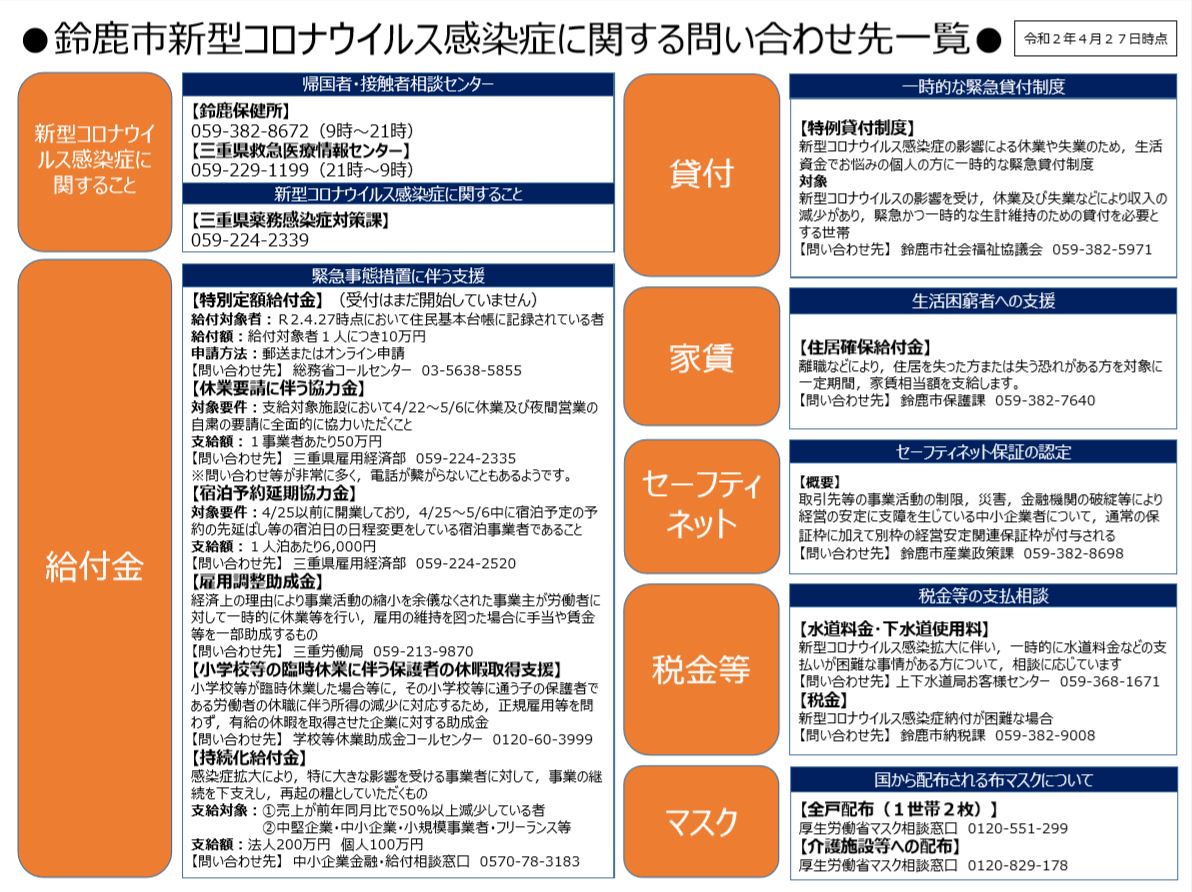 者 コロナ 最新 情報 県 感染 三重