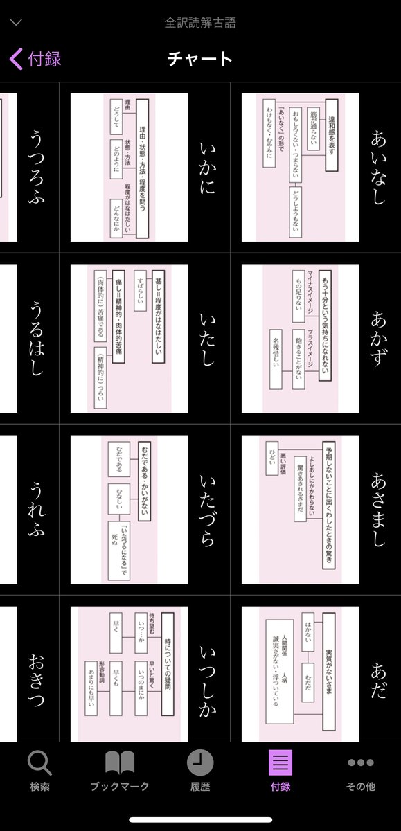 三省堂辞書出版部 V Twitter 現在進行形で古典を学んでいる方には 全訳読解古語辞典 の チャート 識別表 絵巻図版 が役に立つでしょう 絵巻図版は広角な切り取り方で 当時の背景知識が少なくともその言葉がよくわかります キャプションから別の項目へも