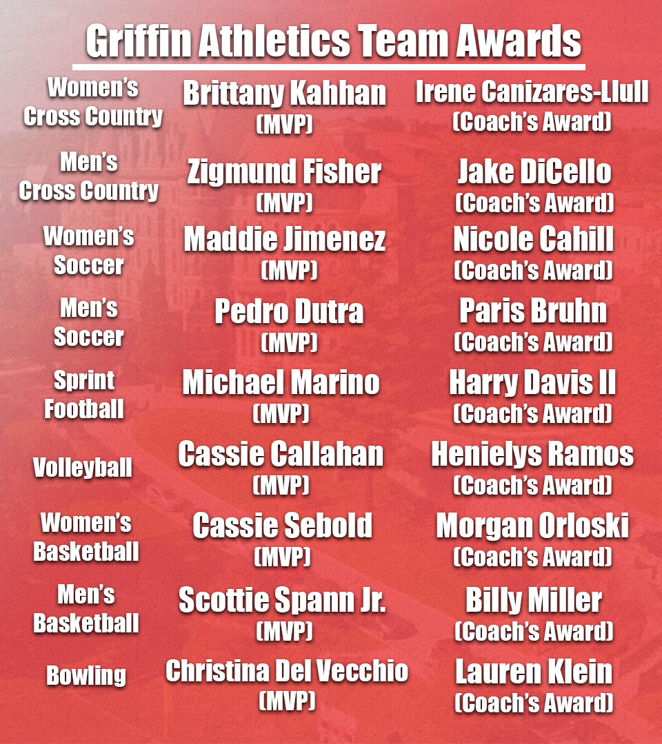 Chestnut Hill College Athletics tweet media