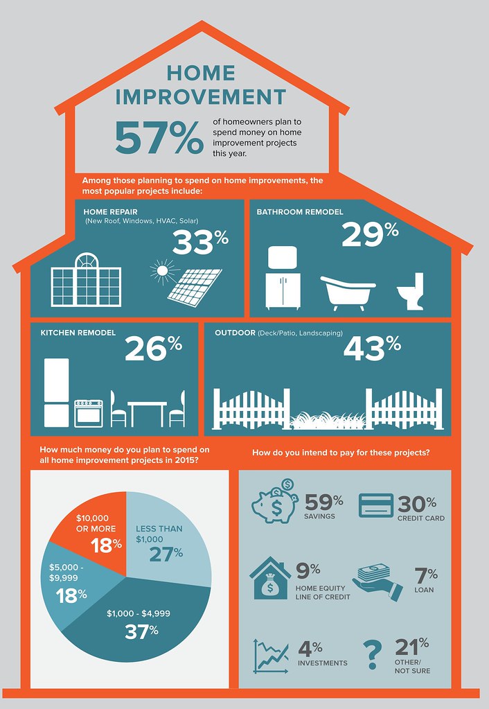 JamesLayfieldRE's tweet photo. HOW YOU CAN FINANCE YOUR HOME RENOVATION🔨💲

https://t.co/imG4twaZOe
.
.
.
.
.
.
.
.
.
.
#fielderschoicehomes #pearland #pearlandrealestate #pearlandarealtor #pearlandrealty #txrealty #texasrealestate #pearlandlife #homeforsale #buyrealestate #realtor #realestate #sellyourhome https://t.co/nGL5EPfqBp