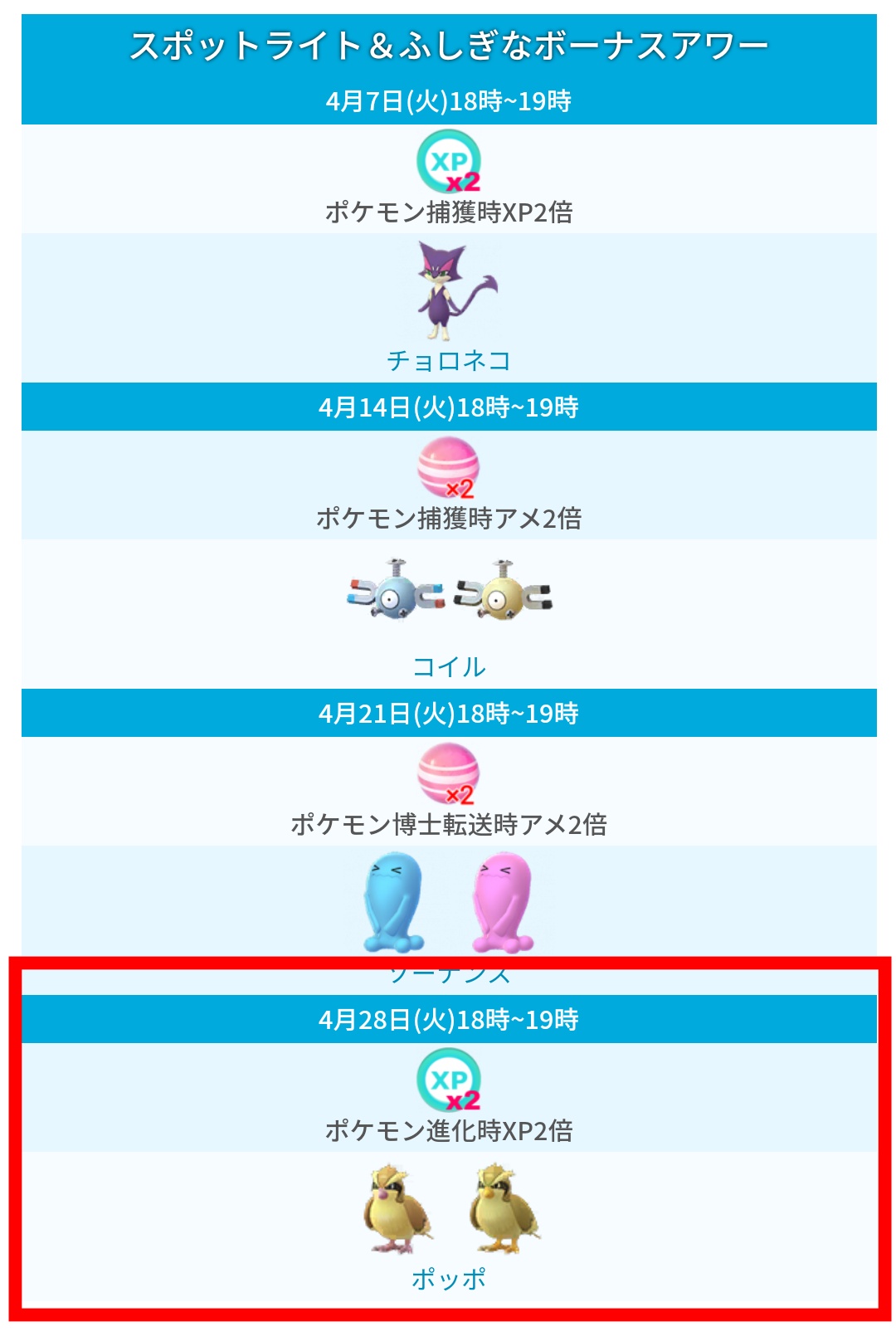 ポケモンgo攻略 みんポケ スポットライト ふしぎなボーナスアワー 今日4月28日 火 18 19時はポッポ増加 進化時 Xpが2倍となります T Co Earcdkpdog ポケモンgo T Co Wg014jp71a Twitter
