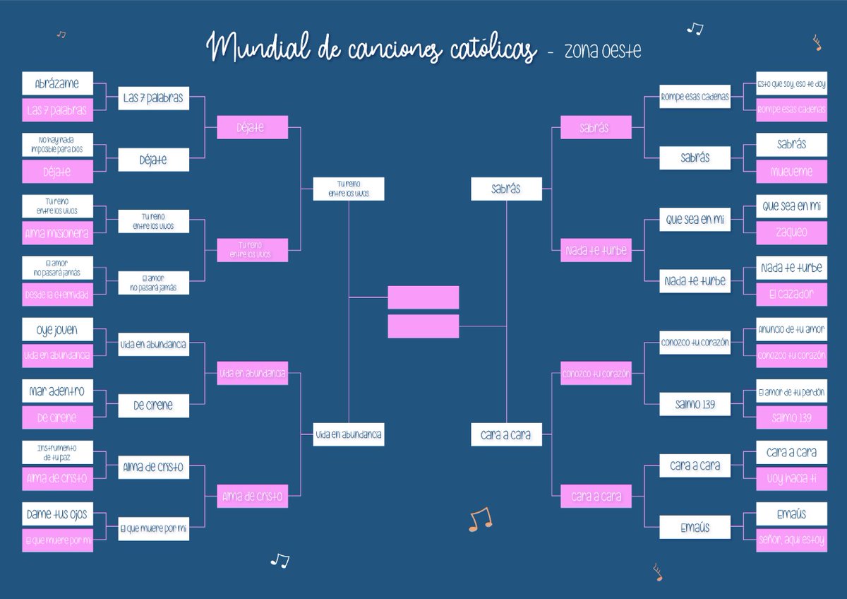 emauscomunidad's tweet photo. Y llegamos a las semifinales! 😱 Cuál será la canción ganadora??? Vota a tu favorita ⭐ https://t.co/54jD5PkAqL