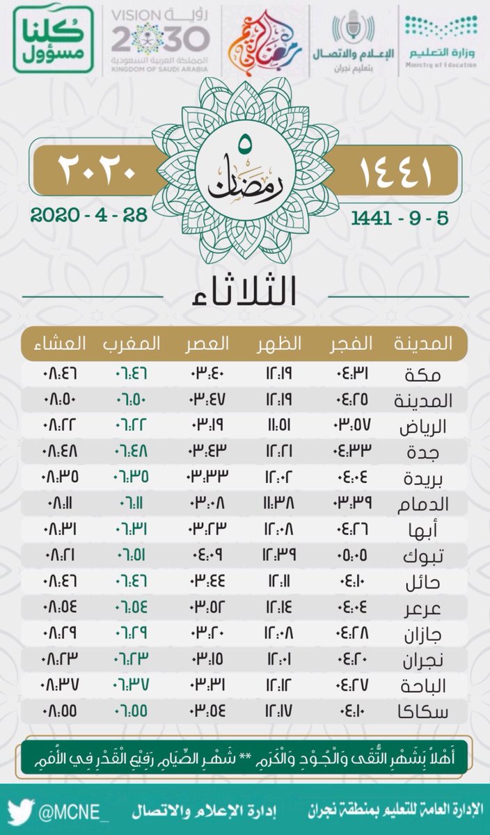 وقت صلاه الفجر في مكه