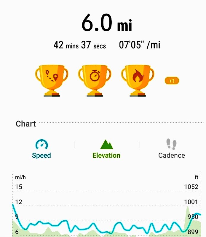 Gotta set goals in quarantine 
#grinddontstop