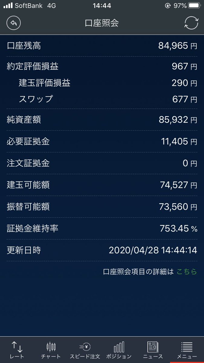 entafx's tweet image. 【定期報告 4/28】
fx 120,000→  84,965円  -35,035円
株 300,000→317,000円 ＋17,000円

計 420,000→401,965円 -18,035円

コツコツ投資を開始してから丁度1ヶ月で約4.3%のマイナスですが、粛々と買い進めていきます。
fxはZAR/円を5枚
株は金融等の高配当銘柄を買っています。