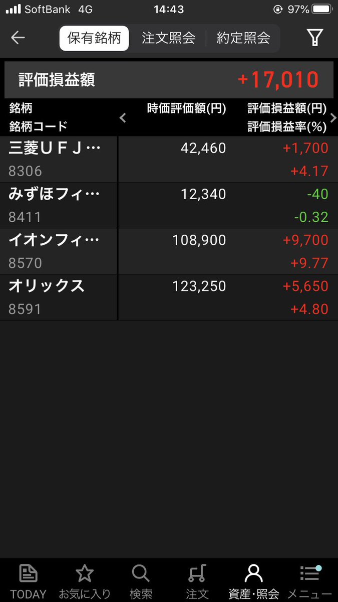 entafx's tweet image. 【定期報告 4/28】
fx 120,000→  84,965円  -35,035円
株 300,000→317,000円 ＋17,000円

計 420,000→401,965円 -18,035円

コツコツ投資を開始してから丁度1ヶ月で約4.3%のマイナスですが、粛々と買い進めていきます。
fxはZAR/円を5枚
株は金融等の高配当銘柄を買っています。