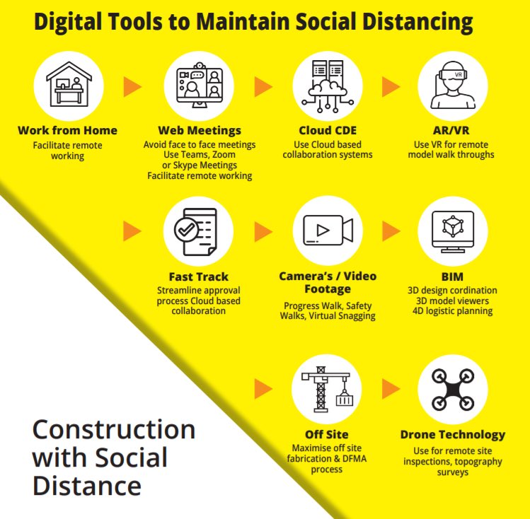 RESISTANT_Ire's tweet photo. New report launched for those looking to expand their knowledge of #BIM :- https://t.co/TU28sPT4jV #construction #socialdistance https://t.co/sKvMOHkVcv