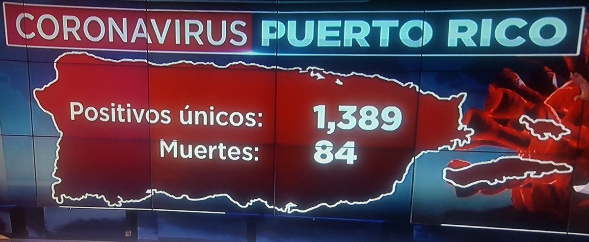  #statistics 04/27  #USA   #newyork  #florida  #PuertoRico   #boxscore  #statisque  #COVID19  #coronavirus  #Pandemia  #estadisticas CFR 6%  #COVID19PR  #bronx  #NewJersey  #worldnews