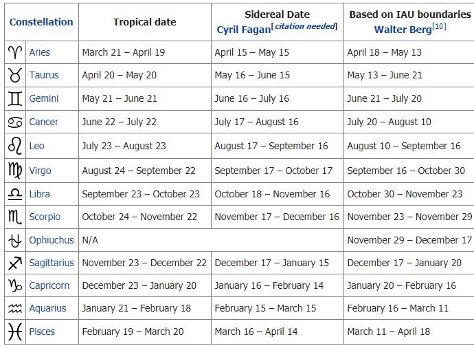 Sidereal Astrology Chart Today - bmp-city