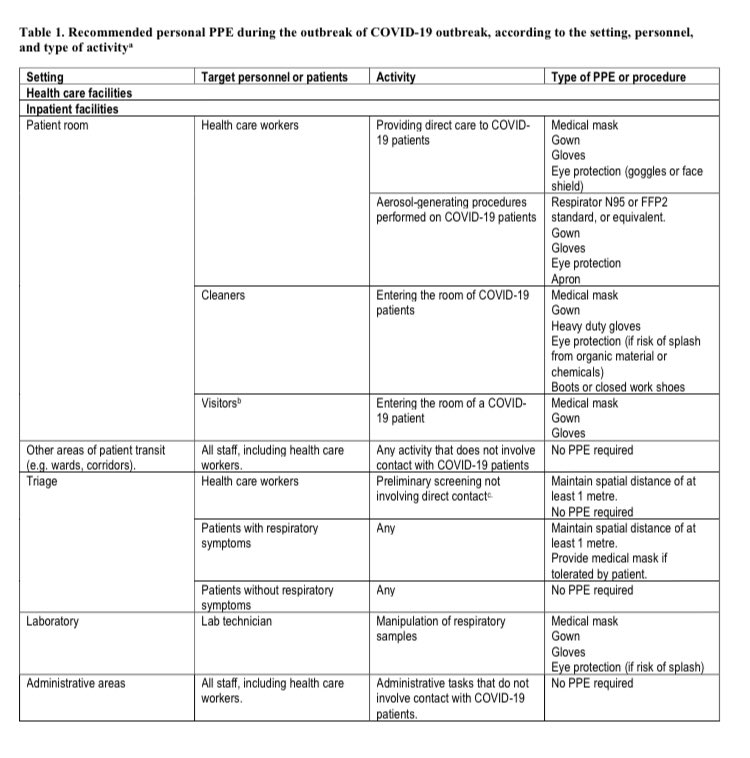 <a href="/nhscovid19/">NHSWORKERCOVID19</a> <a href="/BBCPanorama/">BBC Panorama</a> <a href="/BBCOne/">BBC One</a> <a href="/justinmadders/">Justin Madders</a> @PHE_uk Not WHO standards. I do not feel protected or safe in just a flimsy plastic apron. Also makes me an infection risk to my colleagues &amp; other patients if my clothes get contaminated from a viral laden cough🤦‍♀️