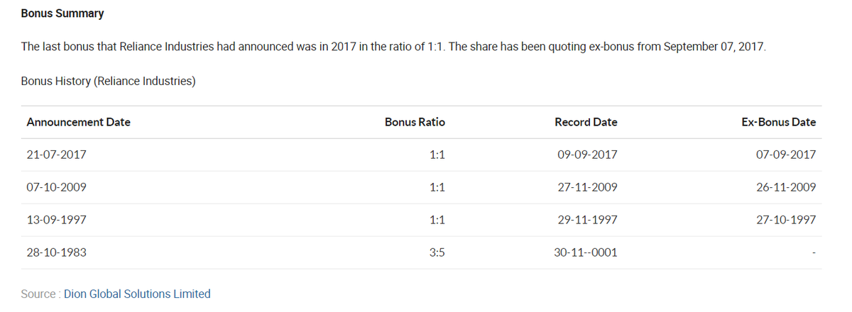 #1 This is the first public raise the company is doing after 1991 or after 29 years. (No Splits in its history)The company does have a history of Bonus shares. (attached)
