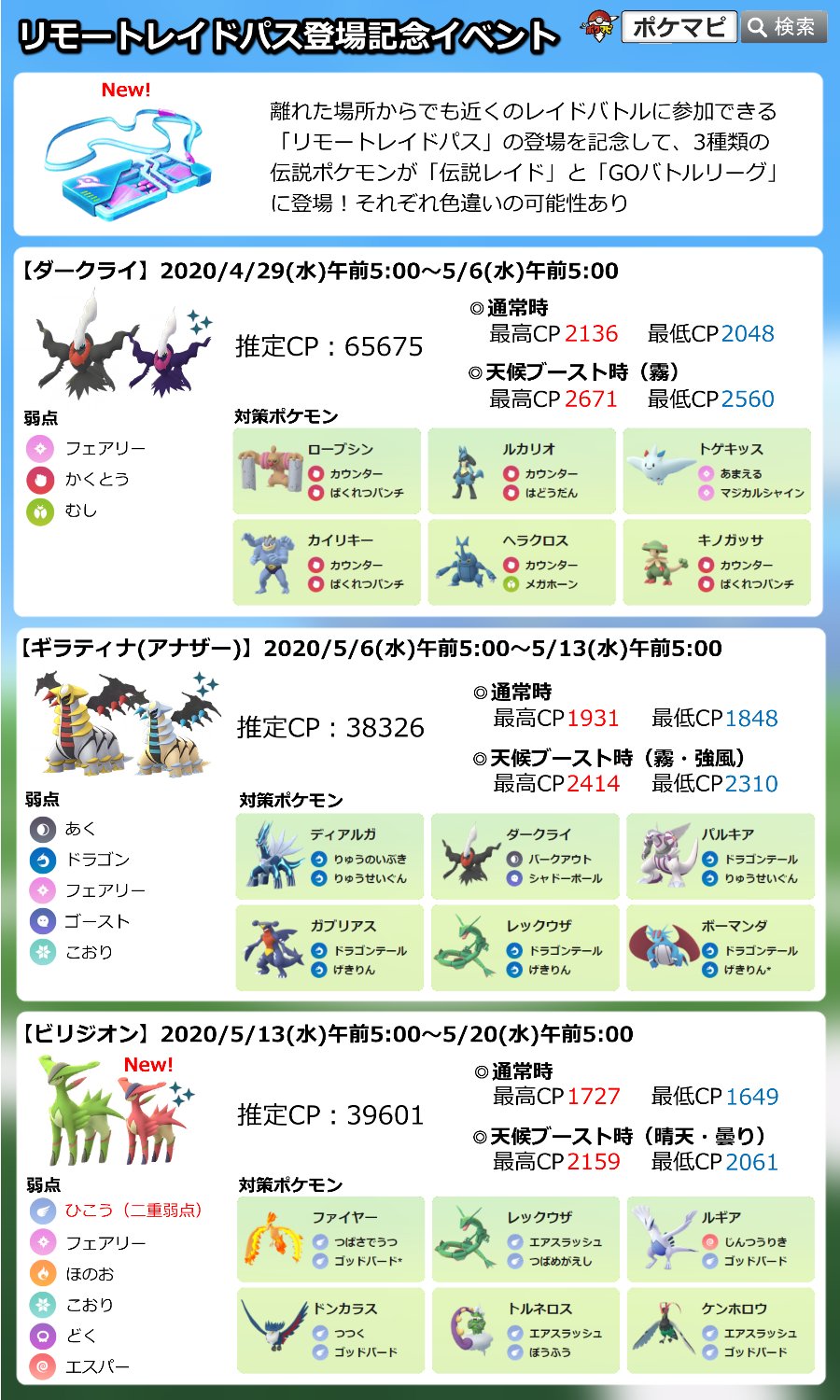 ポケモンgo攻略情報 ポケマピ リモートレイドパス登場記念 下記ポケモンが伝説レイド Goバトルリーグ報酬に登場 ダークライ 4 29 水 朝5時 5 6 水 朝5時 ギラティナ アナザー 5 6 水 朝5時 5 13 水 朝5時 ビリジオン 5 13 水 朝5時 5 水