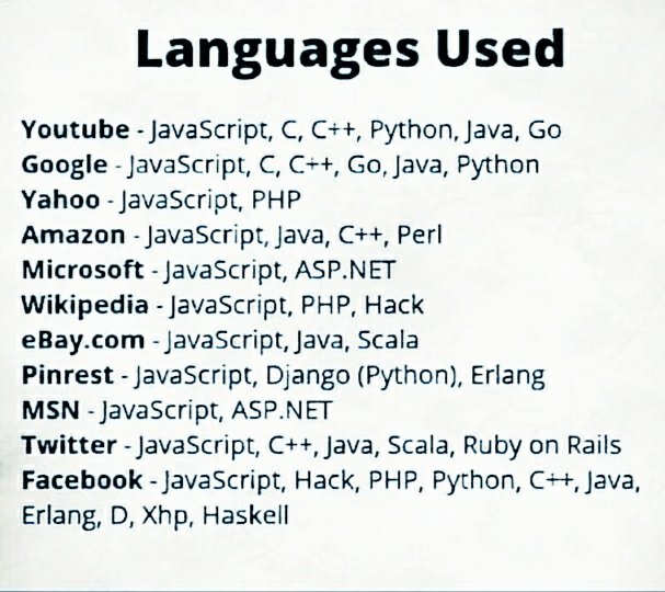 PinakiLaskar's tweet image. Do you know Languages used for #socialmedia platforms!
#datascience #Engineering #technology #machinelearning #PHP #C #Python #Java #Javascript #GoLang #Kotlin #Swift #Analytics #DataScience #IoT #PyTorch #RStats #TensorFlow #ReactJS #Coding #AI #100DaysOfCode #programming #Go