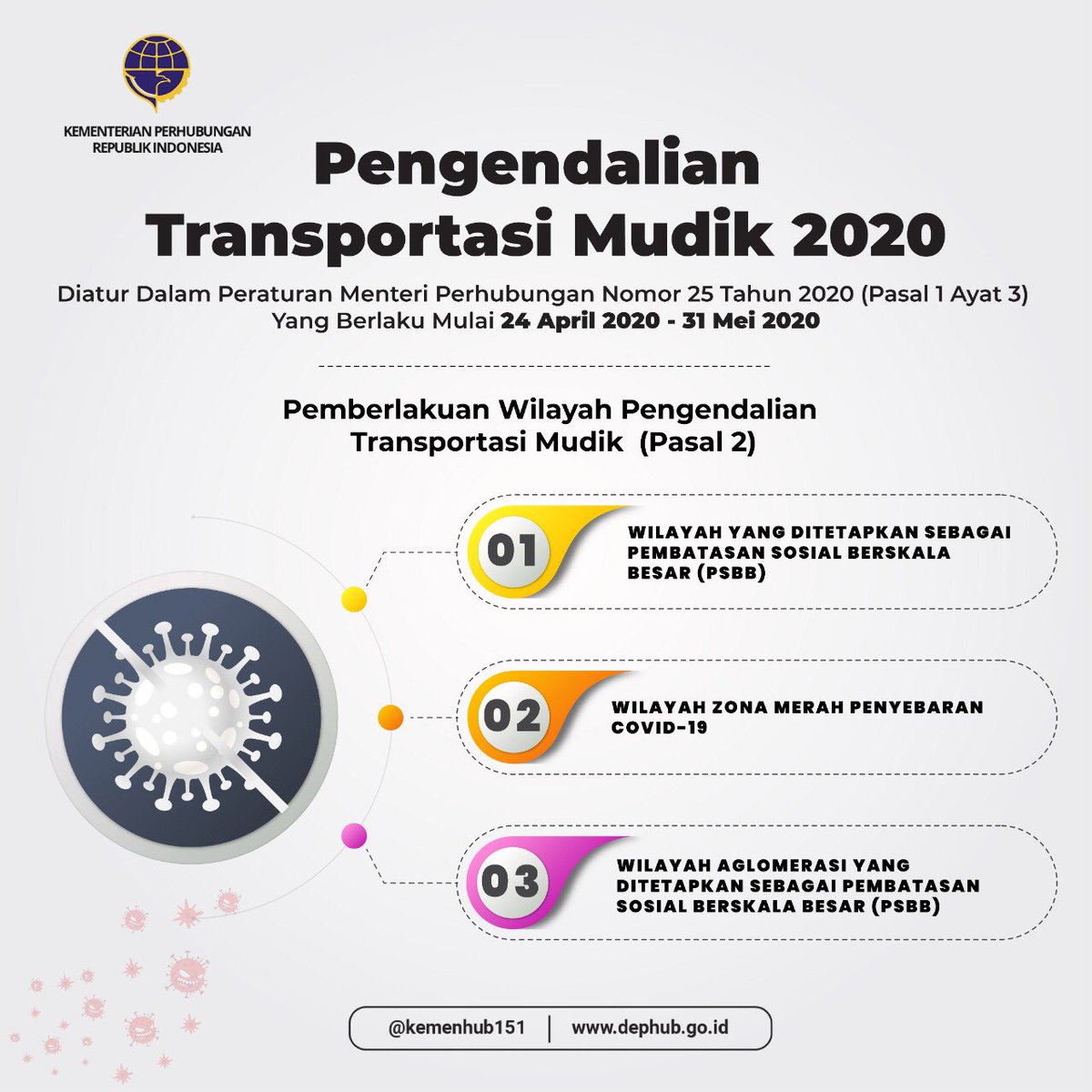 Kemenhub RI tweet media