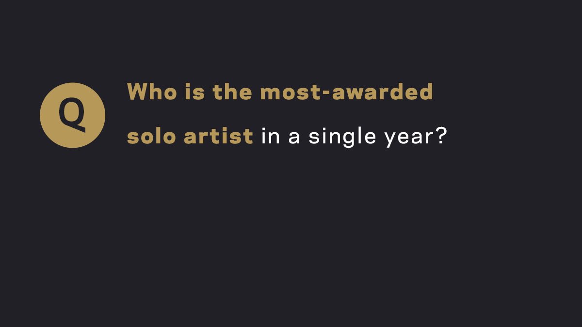 RecordingAcad's tweet photo. It’s #GRAMMYTrivia time! 

Let us know your guess. ⬇️⬇️⬇️ https://t.co/dvhEpDGfbn