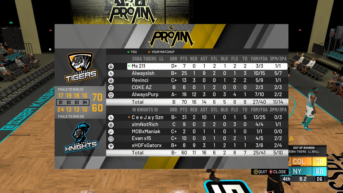 SSBATigers's tweet image. We take game 3 70-60 and now lead the series 2-1. Game play the finish the series finishes up on Wednesday Time TBA