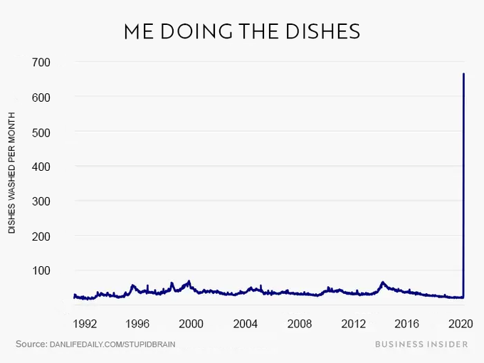 New stats just in, also my fingers are pruney. https://t.co/bZGb4K5oiw<a href="/tag/ces"class="tags"><span>#ces</span></a>