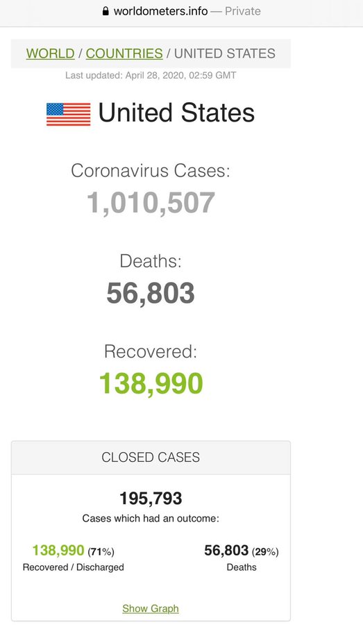 Coronavirus - Venezuela un estado fallido ? - Página 9 EWqY3AzXQAAO4hl?format=jpg&name=900x900