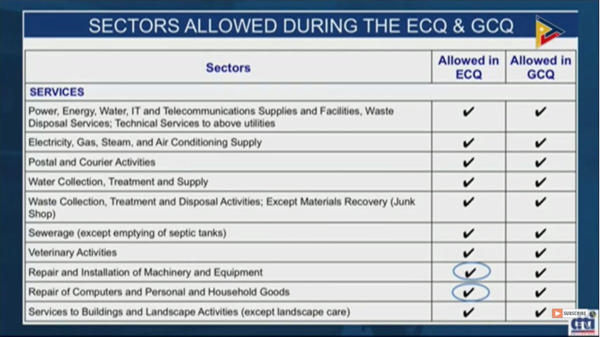 Rappler On Twitter Roque Presents Services And Sectors Available During Enhanced Community Quarantine Ecq And General Community Quarantine Gcq Live Https T Co Medq1ssnxi Https T Co Lk8r1vcuyx