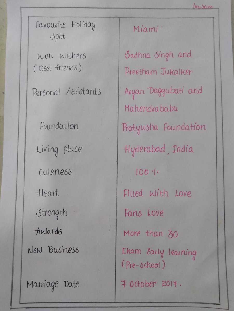 Hey <a href="/Samanthaprabhu2/">Samantha</a>  this list is for you 😘 

I hope you will read this 😍 

No matter how old I get ,and how many of your Birthday's will pass by , keep in mind that I will love you forever 😘 

Happy Birthday My everything ❤️ 

#HappyBirthdaySamantha