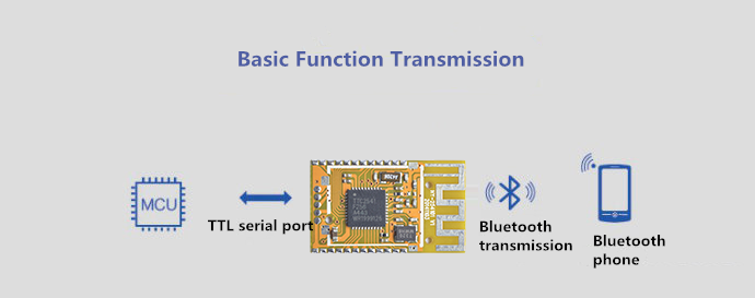 ttciotsdk's tweet photo. Introduction for function: TTL serial port between Bluetooth data realize  transparent transmission. https://t.co/Dben3GaDt3