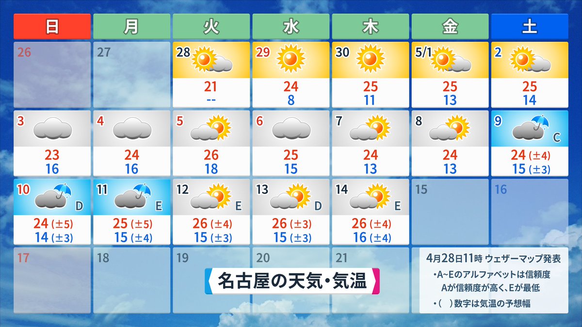 チャント 穏やかな天気ですね 明日も明後日も乾燥した晴れの天気が続きます 最高気温25 最低気温16 は 5月下旬並み 週末には布団やパジャマもこれまでよりも少し薄手のものに変えてもよさそう 夏を迎える準備を少しずつ始めましょう