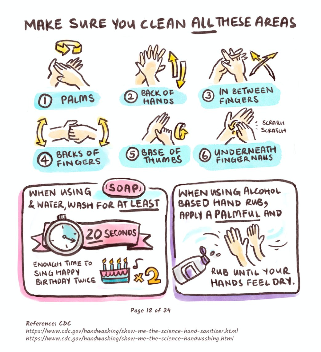 WeimanKow's tweet photo. I've taken a month to work with Dr. @yewfong_pam on a extended and updated version of the first comic, with new precautions such as wearing masks and staying home. Check it out through the link here: https://t.co/LhqqqoDMg5 https://t.co/24sq8hQ5Nr