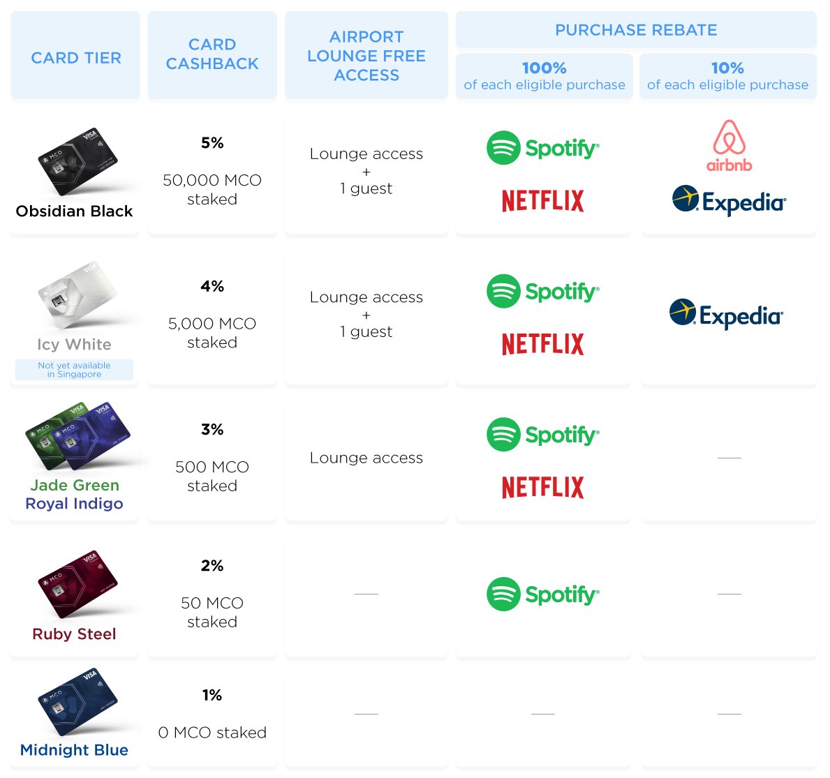 maldo_cristo's tweet photo. Reserve your $MCO Visa Card & get $50USD + 100 $CRO 🤩
Link in Bio 😉
_ #passiveincome #Bitcoin #VeChain #Tezos #Neo #Ripple #Litecion #DGB #TRON #DOGE #cryptocurrency #crypto #advocate #TimeForPlanB https://t.co/23yqWdcxie