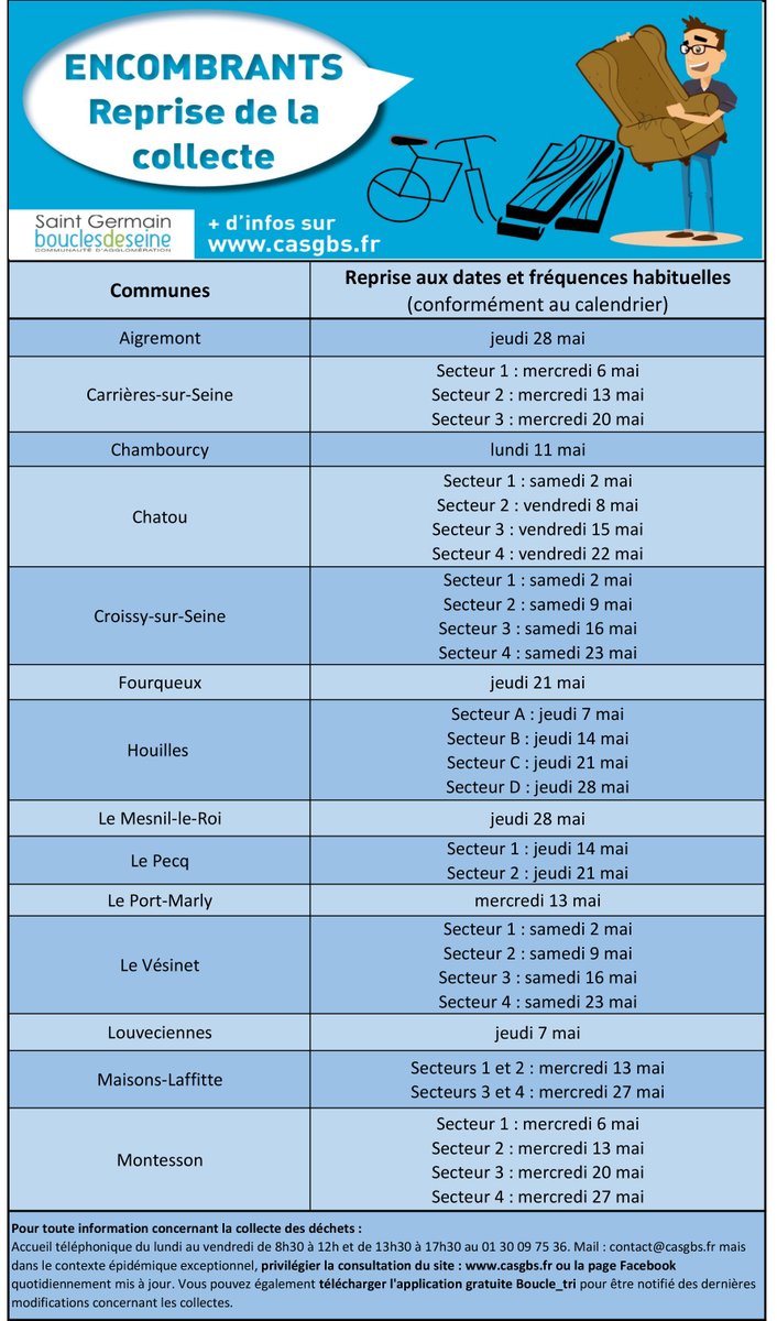👍REPRISE de la collecte des ENCOMBRANTS, en porte-à-porte dans les villes de la CASGBS où elle avait été suspendue à partir du samedi 2 mai selon modalités et fréquences habituelles. 
▶️Plus d'infos : bit.ly/3cVFs5O