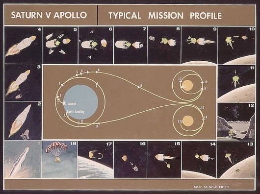 madefromdata's tweet image. Also, I feel today's social media wouldn't let them get away with the  'Earth and 2 Moons' diagram without some sly comments...