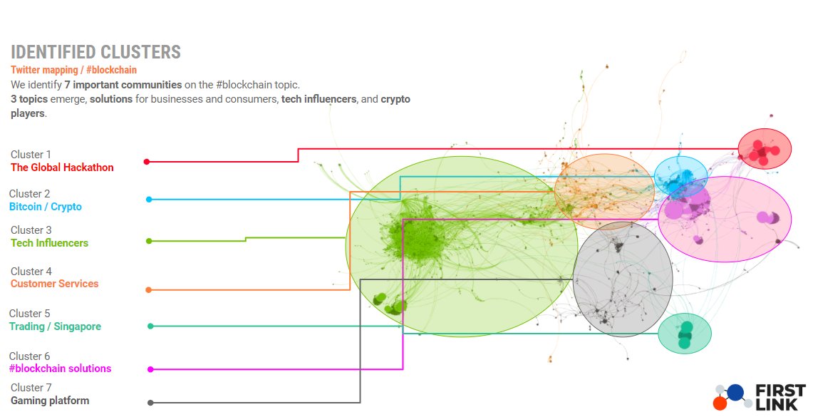top hashtags for cryptocurrency