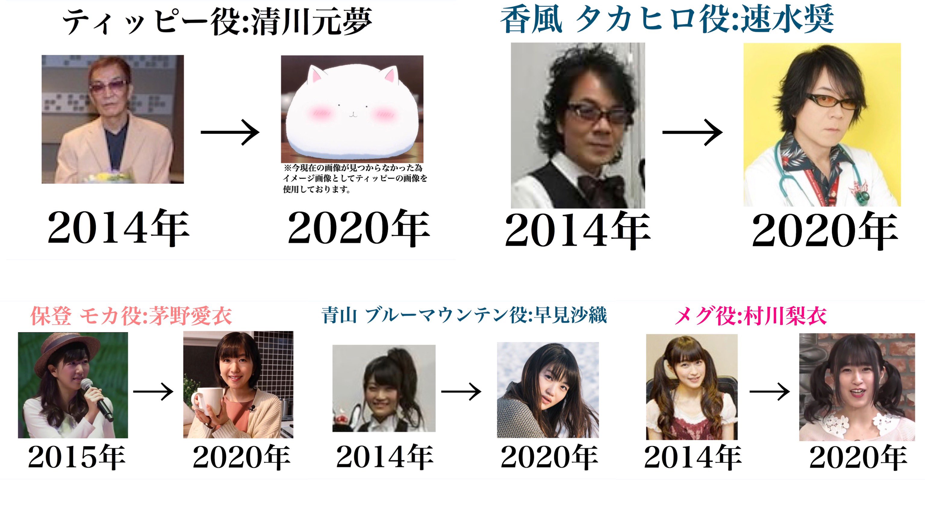 K ごちうさのメイン声優陣で見る昔と今 T Co Yw2mt1ner4 Twitter
