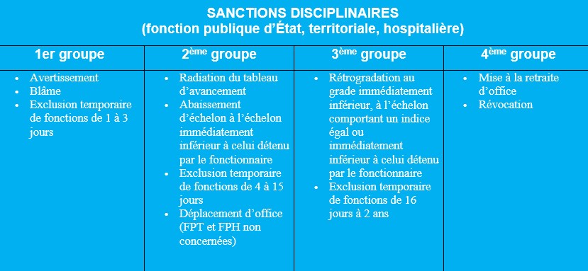 Femmed 39 1flic On Twitter Police Travail Les Sanctions