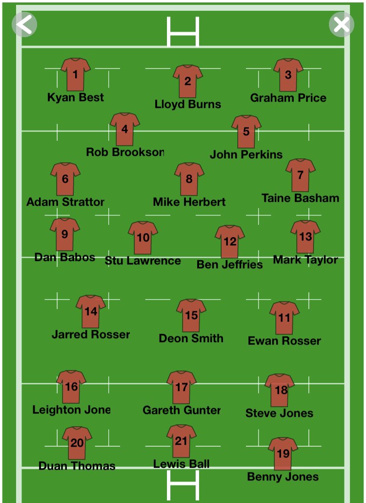 Team to take on Cardiff Schools tomorrow