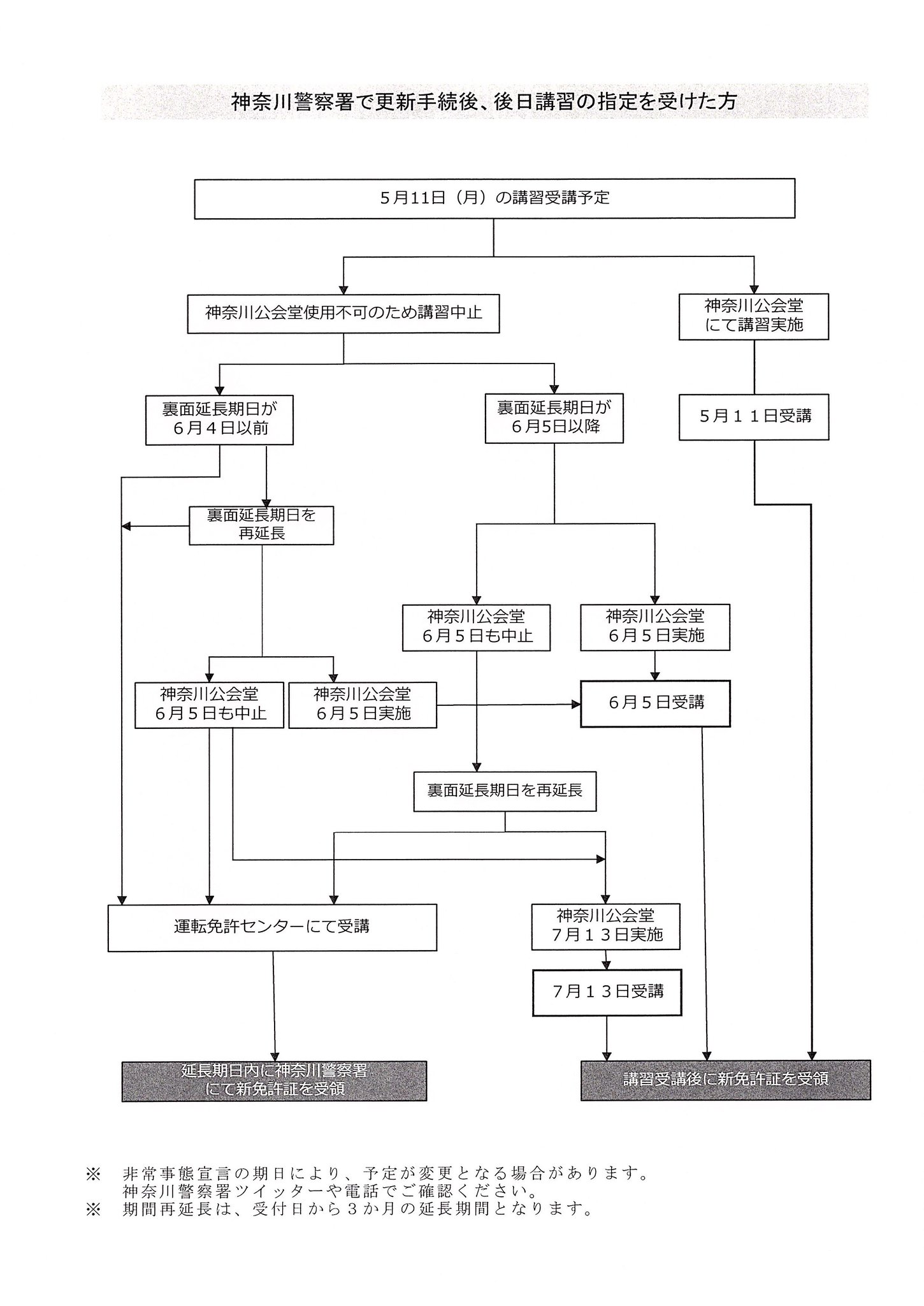 神奈川県神奈川警察署 على تويتر 運転免許証の一般講習についての重要なお知らせ 神奈川警察署で更新手続きが既に済んでいるが 一般講習をまだ受けていない方に関するお知らせを添付しましたので 確認をお願いします
