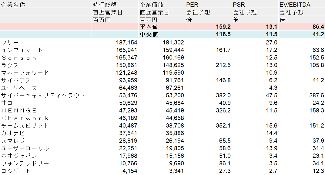 サイバー セキュリティ クラウド 株価